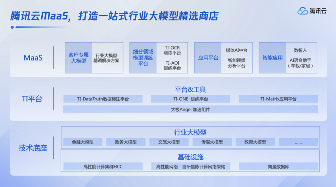 中国大模型，驶入产业航海新时代